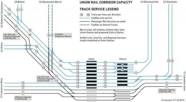 Toronto Union Station Rail Corridor Capacity Diagram